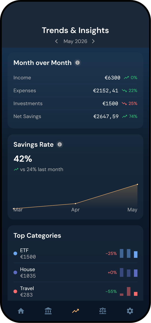 Trends & Insights screen